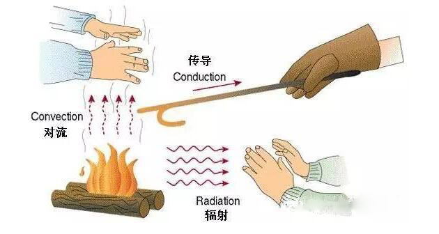 鋁箔材料在外墻保溫系統中的應用