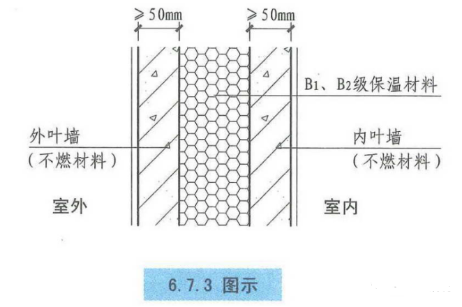 建筑夾心保溫體系的優勢和弊端各是什么?