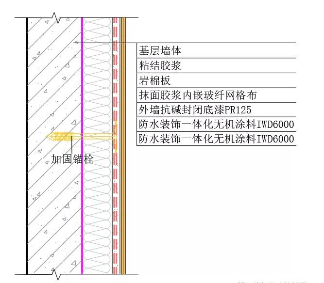 墻裂滲漏,拷問無機保溫系統(tǒng)