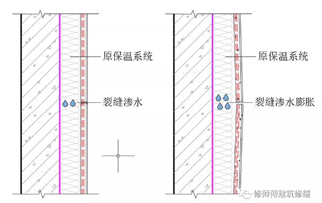 墻裂滲漏,拷問無機保溫系統(tǒng)