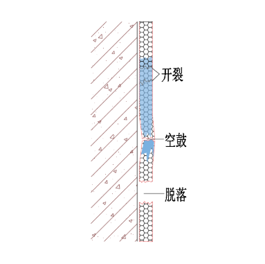 江西省某安置房小區外墻保溫層的防水處理